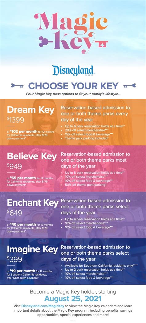 Unlocking Disneyland: A Guide to the Disneyland Magic Key Pass
